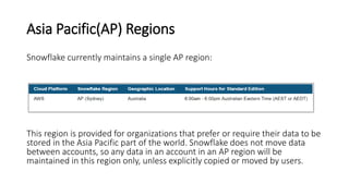 Asia Pacific(AP) Regions
Snowflake currently maintains a single AP region:
This region is provided for organizations that prefer or require their data to be
stored in the Asia Pacific part of the world. Snowflake does not move data
between accounts, so any data in an account in an AP region will be
maintained in this region only, unless explicitly copied or moved by users.
 