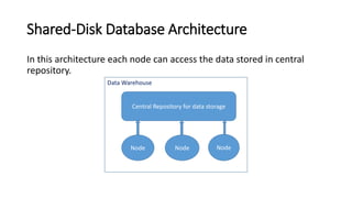 Shared-Disk Database Architecture
In this architecture each node can access the data stored in central
repository.
Data Warehouse
Central Repository for data storage
Node Node Node
 