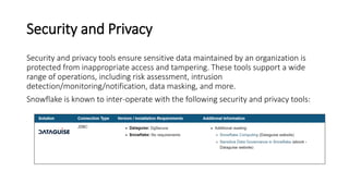 Security and Privacy
Security and privacy tools ensure sensitive data maintained by an organization is
protected from inappropriate access and tampering. These tools support a wide
range of operations, including risk assessment, intrusion
detection/monitoring/notification, data masking, and more.
Snowflake is known to inter-operate with the following security and privacy tools:
 