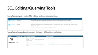 SQL Editing/Querying Tools
Snowflake provides native SQL editing and querying solutions:
Snowflake also works with various 3rd-party SQL editors, including:
 