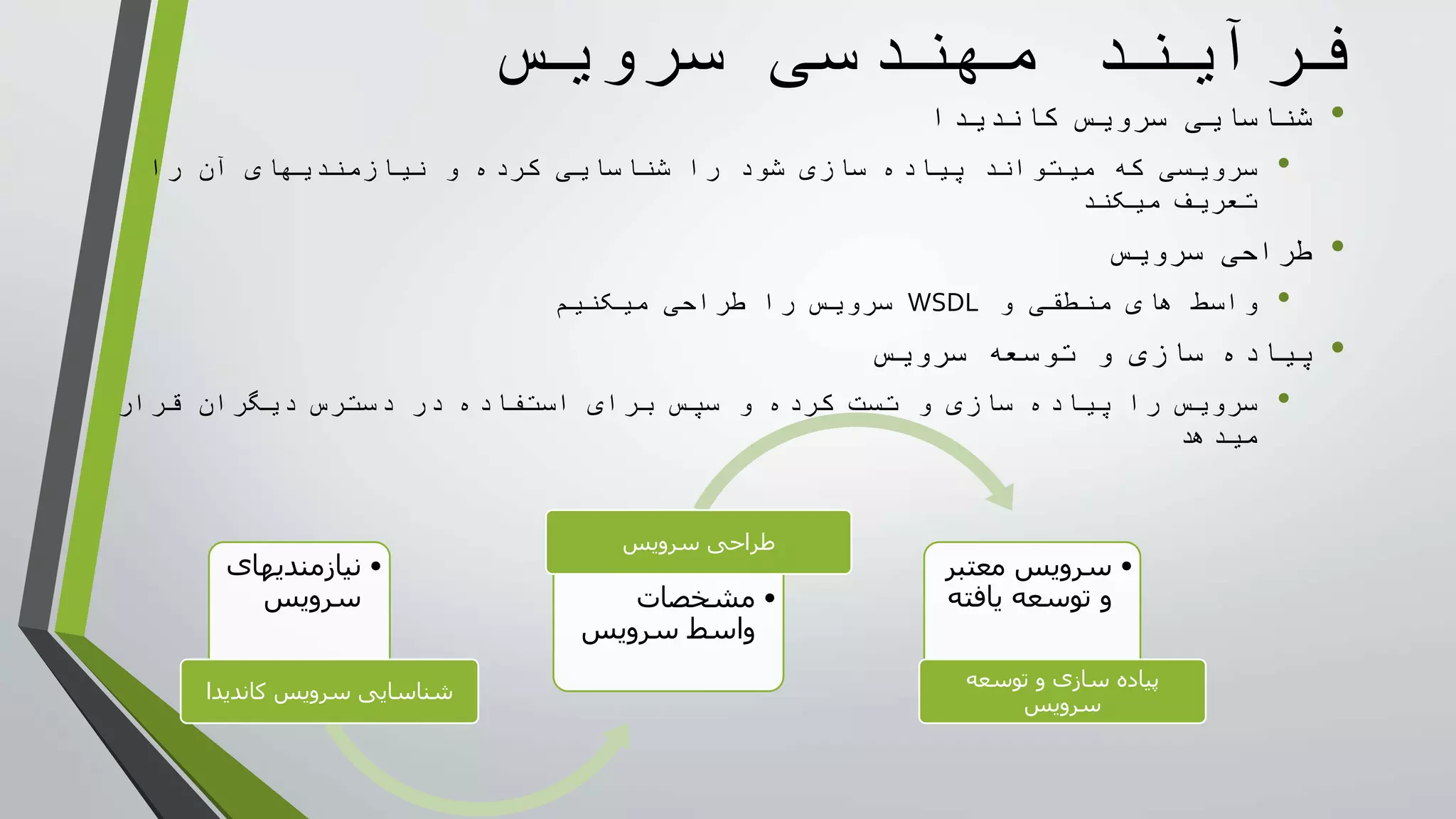 ‫سرويس‬ ‫مهندسی‬ ‫فرآيند‬
•‫کانديدا‬ ‫سرويس‬ ‫شناسايی‬
•‫را‬ ‫آن‬ ‫نيازمنديهای‬ ‫و‬ ‫کرده‬ ‫شناسايی‬ ‫را‬ ‫شود‬ ‫سازی‬ ‫پياده‬ ‫ميتواند‬ ‫که‬ ‫سرويسی‬
‫ميکند‬ ‫تعريف‬
•‫سرويس‬ ‫طراحی‬
•‫و‬ ‫منطقی‬ ‫های‬ ‫واسط‬WSDL‫ميکنيم‬ ‫طراحی‬ ‫را‬ ‫سرويس‬
•‫سرويس‬ ‫توسعه‬ ‫و‬ ‫سازی‬ ‫پياده‬
•‫قرار‬ ‫ديگران‬ ‫دسترس‬ ‫در‬ ‫استفاده‬ ‫برای‬ ‫سپس‬ ‫و‬ ‫کرده‬ ‫تست‬ ‫و‬ ‫سازی‬ ‫پياده‬ ‫را‬ ‫سرويس‬
‫ميدهد‬
•‫نیازمندیهای‬
‫سرویس‬
‫کاندیدا‬ ‫سرویس‬ ‫شناسایی‬
•‫مشخصات‬
‫سرویس‬ ‫واسط‬
‫سرویس‬ ‫طراحی‬
•‫معتب‬ ‫سرویس‬‫ر‬
‫یافت‬ ‫توسعه‬ ‫و‬‫ه‬
‫توسعه‬ ‫و‬ ‫سازی‬ ‫پیاده‬
‫سرویس‬
 