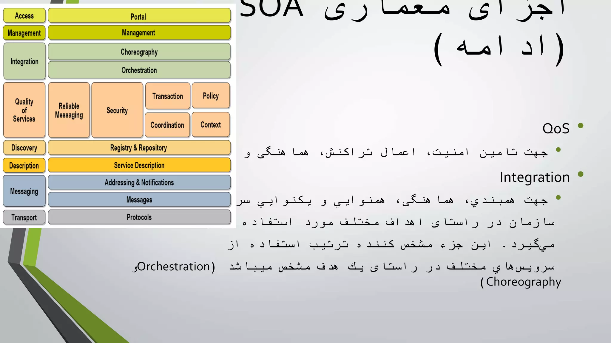 ‫معماری‬ ‫اجزای‬SOA
(‫ادامه‬)
•QoS
•‫جهت‬‫غيره‬ ‫و‬ ‫هماهنگی‬ ،‫تراكنش‬ ‫اعمال‬ ،‫امنيت‬ ‫تامين‬‫باشد‬‫مي‬
•Integration
•‫جهت‬‫يكنوايي‬ ‫و‬ ‫همنوايي‬ ،‫هماهنگی‬ ،‫همبندي‬‫هاي‬‫سرويس‬
‫استفاده‬ ‫مورد‬ ‫مختلف‬ ‫اهداف‬ ‫راستای‬ ‫در‬ ‫سازمان‬‫قرار‬
‫گيرد‬‫مي‬.‫اين‬‫مشخص‬ ‫جزء‬‫استفاده‬ ‫ترتيب‬ ‫کننده‬‫از‬
‫هاي‬‫سرويس‬‫مختلف‬‫مشخص‬ ‫هدف‬ ‫يك‬ ‫راستای‬ ‫در‬‫ميباشد‬(Orchestration‫و‬
Choreography)
 