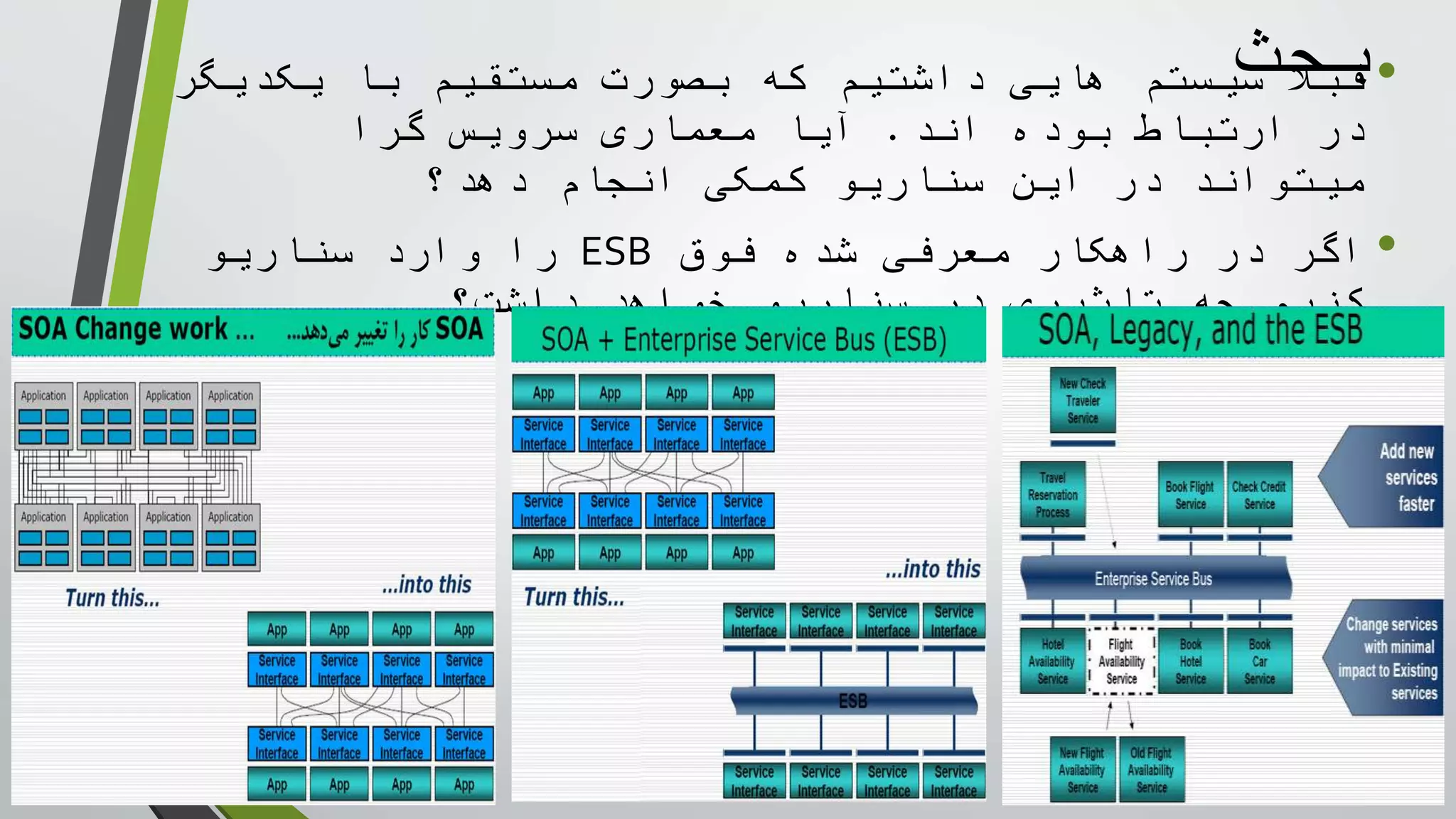 ‫بحث‬•‫يکديگر‬ ‫با‬ ‫مستقيم‬ ‫بصورت‬ ‫که‬ ‫داشتيم‬ ‫هايی‬ ‫سيستم‬ ‫قبال‬
‫اند‬ ‫بوده‬ ‫ارتباط‬ ‫در‬.‫گرا‬ ‫سرويس‬ ‫معماری‬ ‫آيا‬
‫دهد؟‬ ‫انجام‬ ‫کمکی‬ ‫سناريو‬ ‫اين‬ ‫در‬ ‫ميتواند‬
•‫فوق‬ ‫شده‬ ‫معرفی‬ ‫راهکار‬ ‫در‬ ‫اگر‬ESB‫سناريو‬ ‫وارد‬ ‫را‬
‫داشت؟‬ ‫خواهد‬ ‫سناريو‬ ‫در‬ ‫تاثيری‬ ‫چه‬ ‫کنيم‬
 