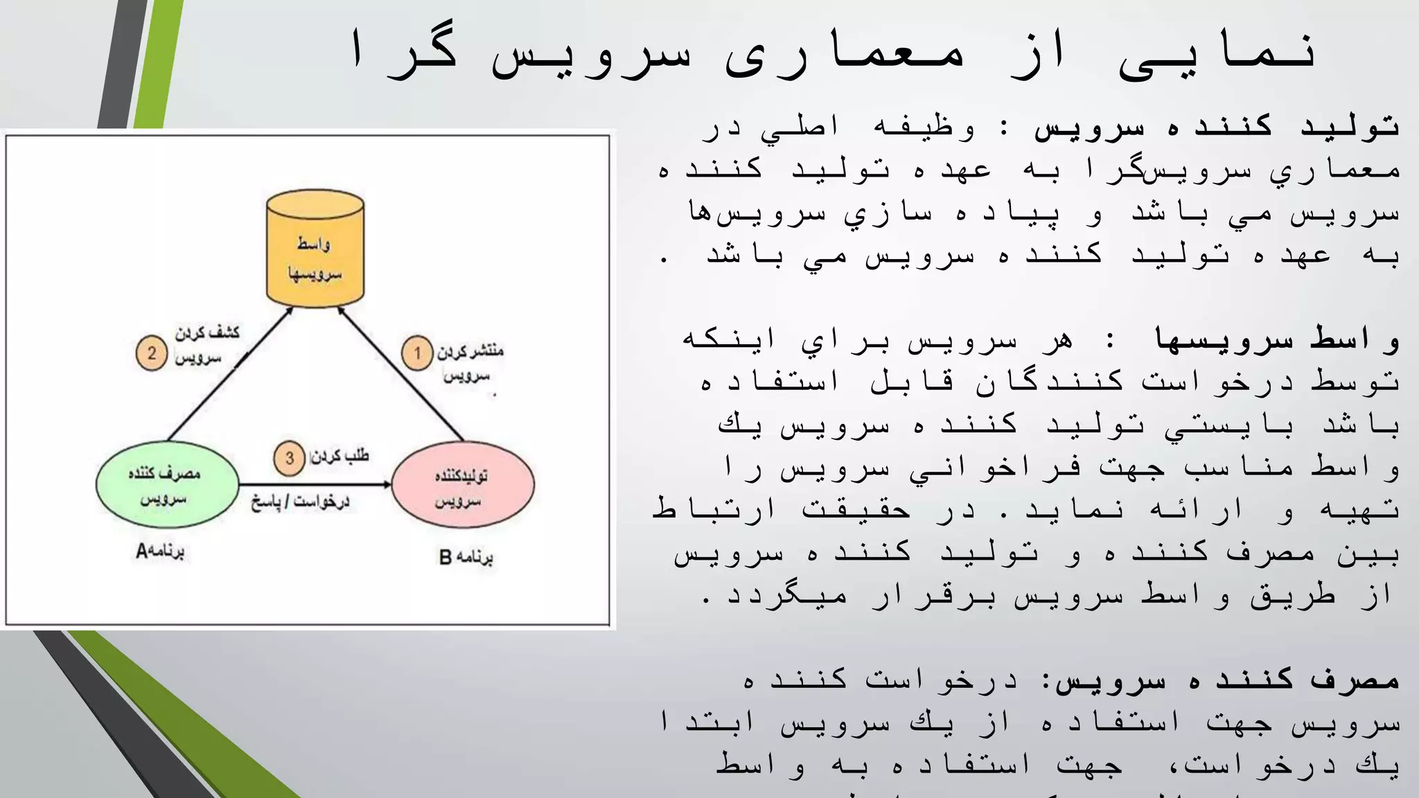 ‫گرا‬ ‫سرويس‬ ‫معماری‬ ‫از‬ ‫نمايی‬
‫سرويس‬ ‫كننده‬ ‫توليد‬:‫در‬ ‫اصلي‬ ‫وظيفه‬
‫كننده‬ ‫توليد‬ ‫عهده‬ ‫به‬ ‫گرا‬‫سرويس‬ ‫معماري‬
‫ها‬‫سرويس‬ ‫سازي‬ ‫پياده‬ ‫و‬ ‫باشد‬ ‫مي‬ ‫سرويس‬
‫باشد‬ ‫مي‬ ‫سرويس‬ ‫كننده‬ ‫توليد‬ ‫عهده‬ ‫به‬.
‫سرويسها‬ ‫واسط‬:‫اينكه‬ ‫براي‬ ‫سرويس‬ ‫هر‬
‫استفاده‬ ‫قابل‬ ‫كنندگان‬ ‫درخواست‬ ‫توسط‬
‫يك‬ ‫سرويس‬ ‫كننده‬ ‫توليد‬ ‫بايستي‬ ‫باشد‬
‫را‬ ‫سرويس‬ ‫فراخواني‬ ‫جهت‬ ‫مناسب‬ ‫واسط‬
‫نمايد‬ ‫ارائه‬ ‫و‬ ‫تهيه‬.‫ارتباط‬ ‫حقيقت‬ ‫در‬
‫سرويس‬ ‫كننده‬ ‫توليد‬ ‫و‬ ‫كننده‬ ‫مصرف‬ ‫بين‬
‫ميگردد‬ ‫برقرار‬ ‫سرويس‬ ‫واسط‬ ‫طريق‬ ‫از‬.
‫سرويس‬ ‫كننده‬ ‫مصرف‬:‫كننده‬ ‫درخواست‬
‫ابتدا‬ ‫سرويس‬ ‫يك‬ ‫از‬ ‫استفاده‬ ‫جهت‬ ‫سرويس‬
‫واسط‬ ‫به‬ ‫استفاده‬ ‫جهت‬ ،‫درخواست‬ ‫يك‬
 
