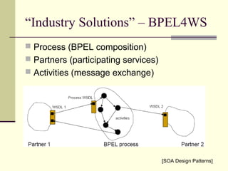 “Industry Solutions” – BPEL4WS
 Process (BPEL composition)
 Partners (participating services)
 Activities (message exchange)
[SOA Design Patterns]
 