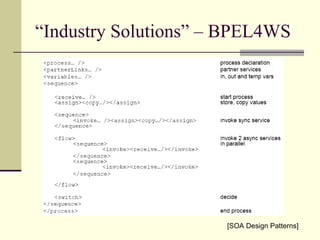 “Industry Solutions” – BPEL4WS
[SOA Design Patterns]
 
