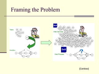 Framing the Problem
[Cardoso]
 