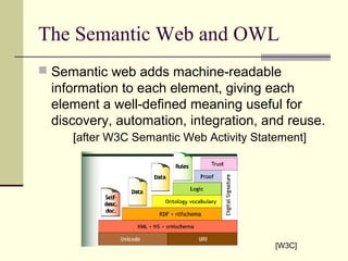 The Semantic Web and OWL
 Semantic web adds machine-readable
information to each element, giving each
element a well-defined meaning useful for
discovery, automation, integration, and reuse.
[after W3C Semantic Web Activity Statement]
[W3C]
 