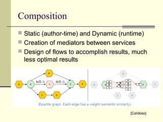 Composition
 Static (author-time) and Dynamic (runtime)
 Creation of mediators between services
 Design of flows to accomplish results, much
less optimal results
[Cardoso]
 
