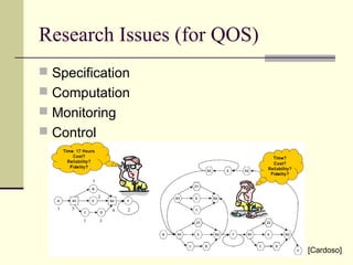 Research Issues (for QOS)
 Specification
 Computation
 Monitoring
 Control
[Cardoso]
 