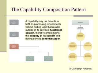 The Capability Composition Pattern
A capability may not be able to
fulfill its processing requirements
without adding logic that resides
outside of its service's functional
context, thereby compromising
the integrity of its context and
risking service denormalization.
[SOA Design Patterns]
 