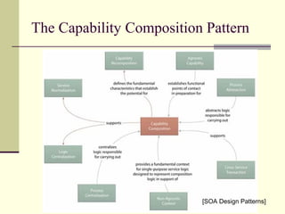 The Capability Composition Pattern
[SOA Design Patterns]
 