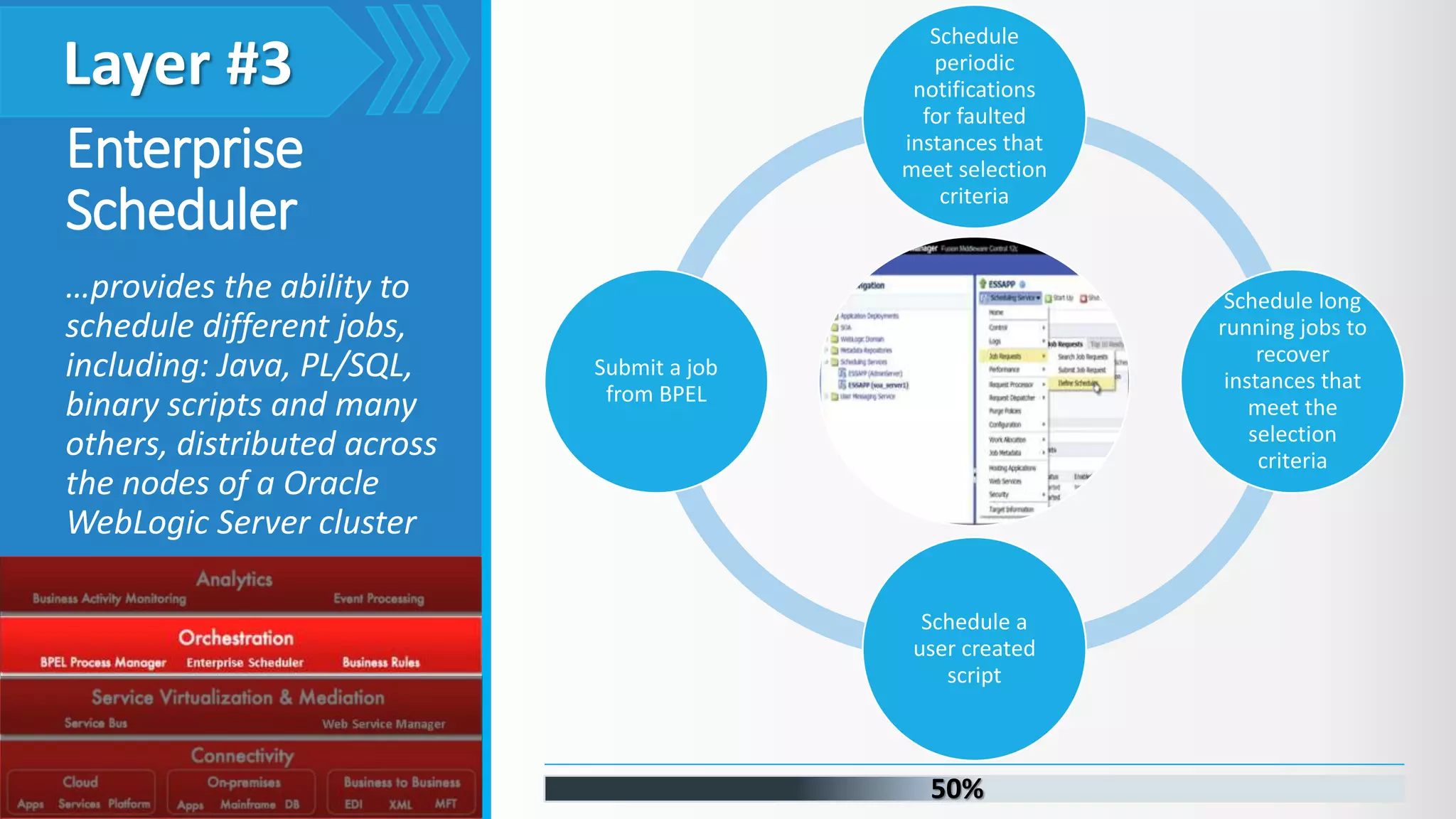 Enterprise Scheduler …provides the ability to schedule different jobs, including: Java, PL/SQL, binary scripts and many others, distributed across the nodes of a Oracle WebLogic Server cluster 50% Schedule periodic notifications for faulted instances that meet selection criteria Schedule long running jobs to recover instances that meet the selection criteria Schedule a user created script Submit a job from BPEL Layer #3 