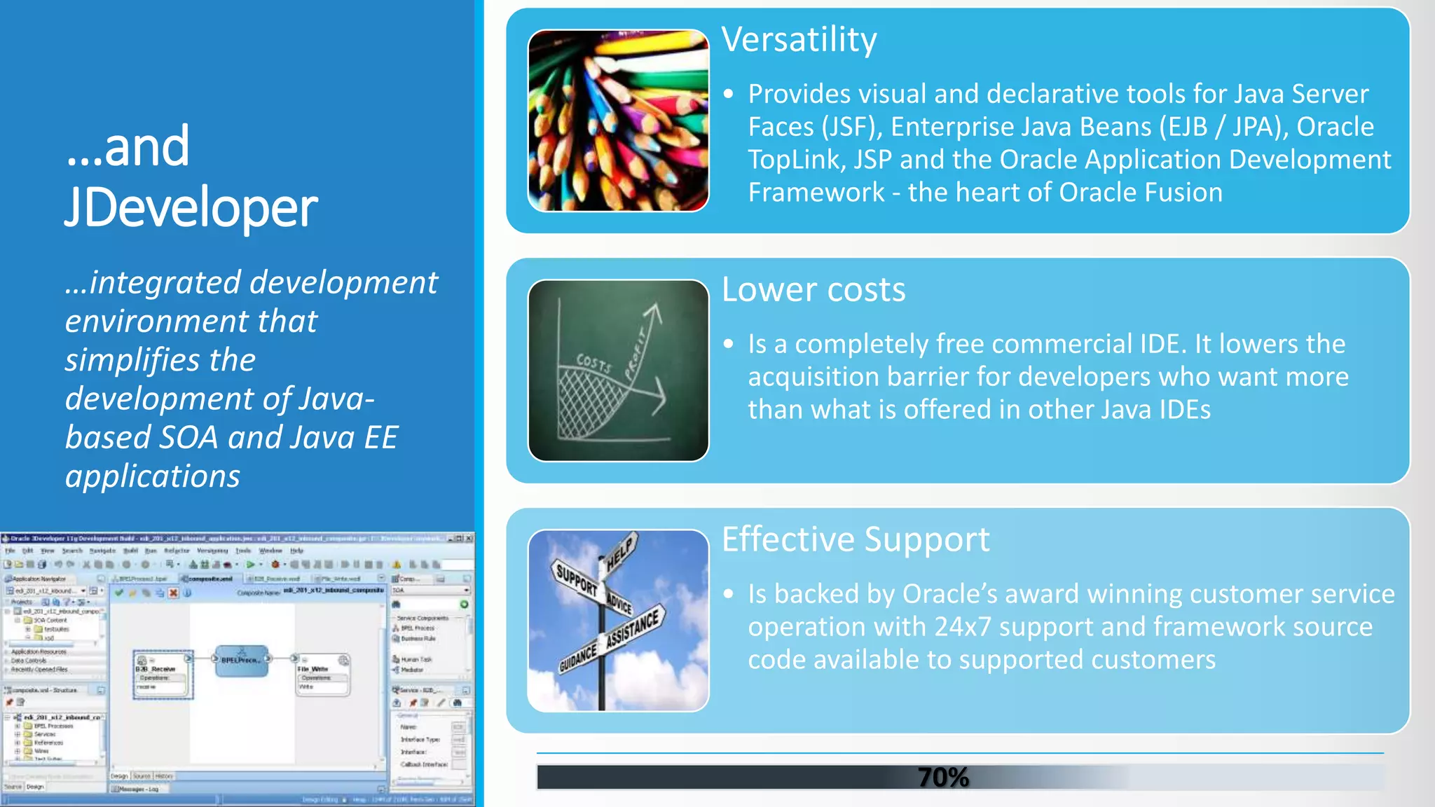 …and JDeveloper …integrated development environment that simplifies the development of Java- based SOA and Java EE applications Versatility • Provides visual and declarative tools for Java Server Faces (JSF), Enterprise Java Beans (EJB / JPA), Oracle TopLink, JSP and the Oracle Application Development Framework - the heart of Oracle Fusion Lower costs • Is a completely free commercial IDE. It lowers the acquisition barrier for developers who want more than what is offered in other Java IDEs Effective Support • Is backed by Oracle’s award winning customer service operation with 24x7 support and framework source code available to supported customers 70% 