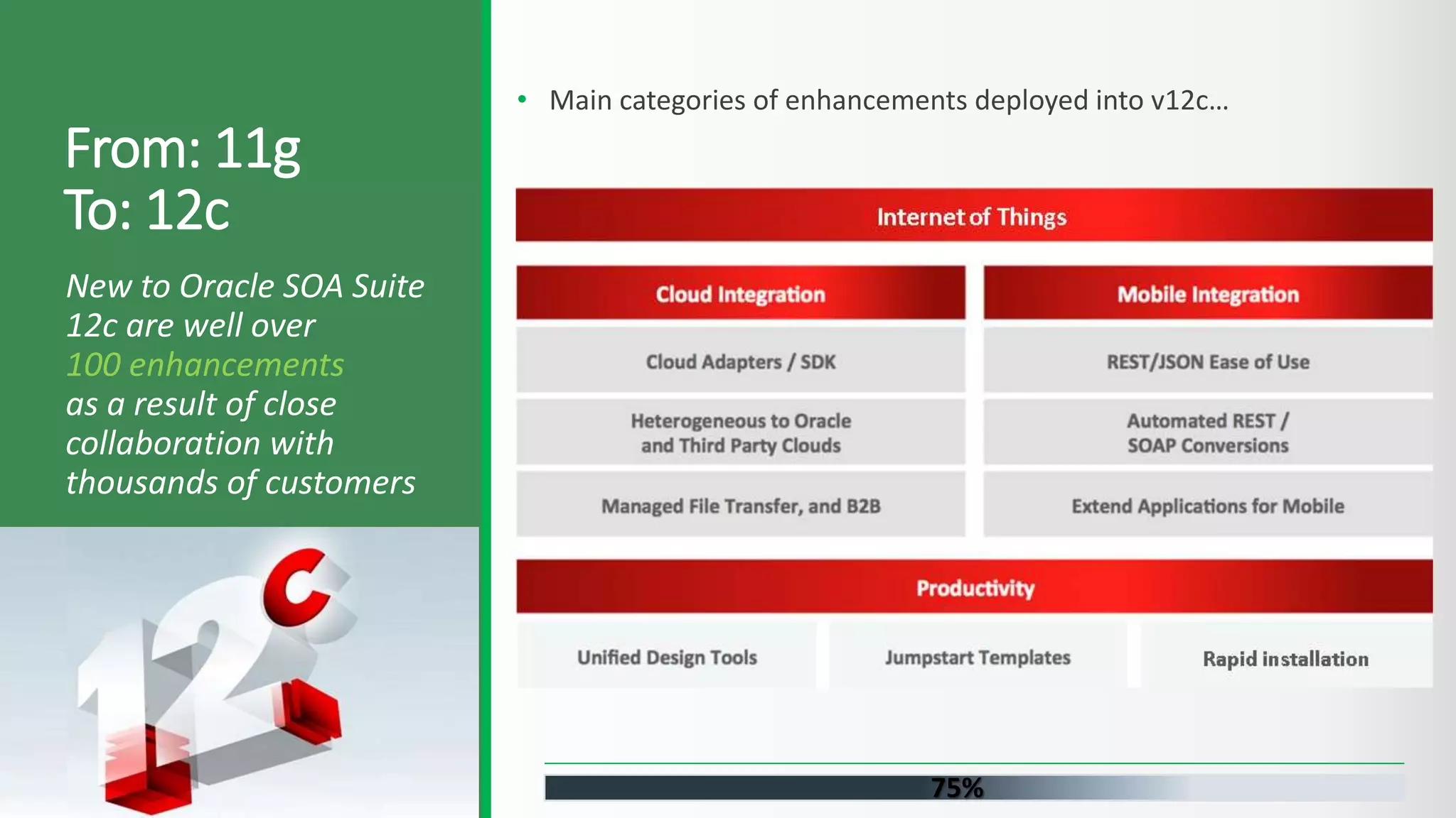 From: 11g To: 12c New to Oracle SOA Suite 12c are well over 100 enhancements as a result of close collaboration with thousands of customers • Main categories of enhancements deployed into v12c… 75% 