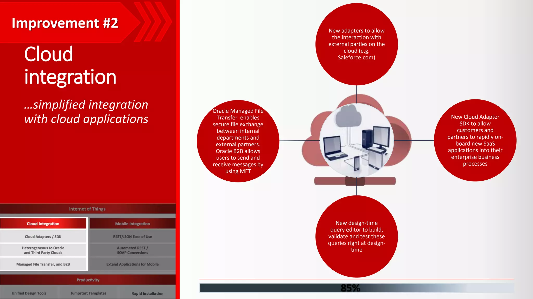 New adapters to allow the interaction with external parties on the cloud (e.g. Saleforce.com) New Cloud Adapter SDK to allow customers and partners to rapidly on- board new SaaS applications into their enterprise business processes New design-time query editor to build, validate and test these queries right at design- time Oracle Managed File Transfer enables secure file exchange between internal departments and external partners. Oracle B2B allows users to send and receive messages by using MFT Cloud integration …simplified integration with cloud applications Improvement #2 85% 