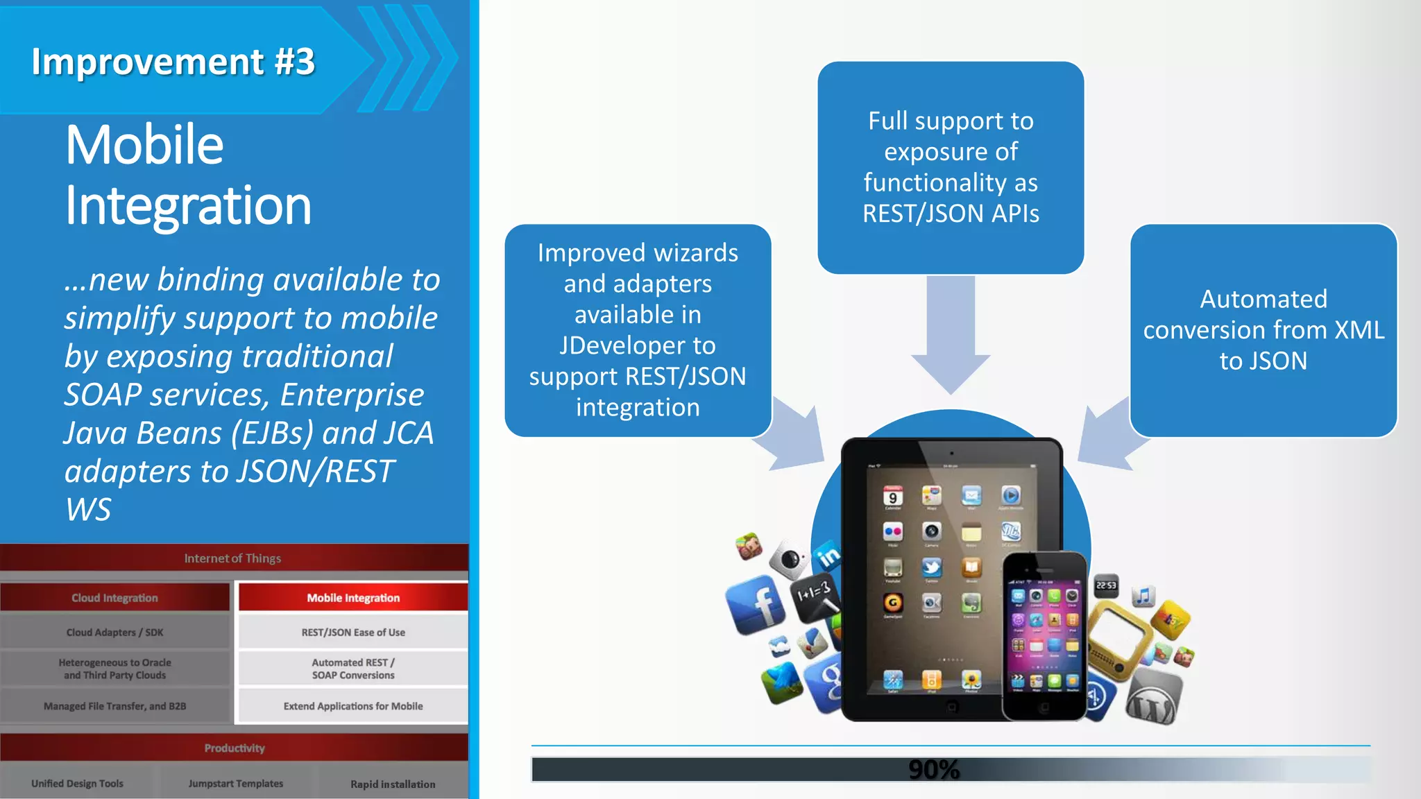 Mobile Integration …new binding available to simplify support to mobile by exposing traditional SOAP services, Enterprise Java Beans (EJBs) and JCA adapters to JSON/REST WS Improved wizards and adapters available in JDeveloper to support REST/JSON integration Full support to exposure of functionality as REST/JSON APIs Automated conversion from XML to JSON Improvement #3 90% 