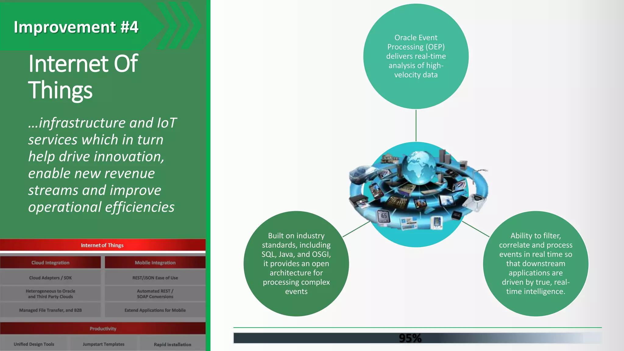 Internet Of Things …infrastructure and IoT services which in turn help drive innovation, enable new revenue streams and improve operational efficiencies Improvement #4 95% Oracle Event Processing (OEP) delivers real-time analysis of high- velocity data Ability to filter, correlate and process events in real time so that downstream applications are driven by true, real- time intelligence. Built on industry standards, including SQL, Java, and OSGI, it provides an open architecture for processing complex events 