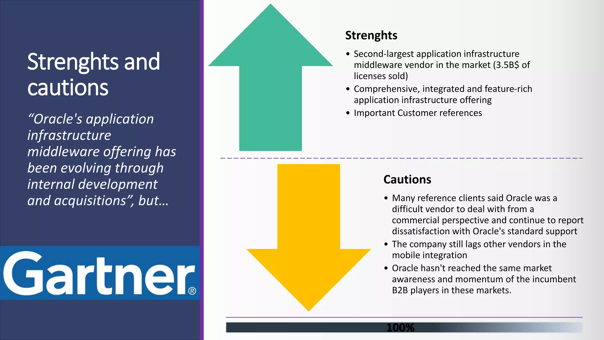 Strenghts and cautions “Oracle's application infrastructure middleware offering has been evolving through internal development and acquisitions”, but… Strenghts • Second-largest application infrastructure middleware vendor in the market (3.5B$ of licenses sold) • Comprehensive, integrated and feature-rich application infrastructure offering • Important Customer references Cautions • Many reference clients said Oracle was a difficult vendor to deal with from a commercial perspective and continue to report dissatisfaction with Oracle's standard support • The company still lags other vendors in the mobile integration • Oracle hasn't reached the same market awareness and momentum of the incumbent B2B players in these markets. 100% 