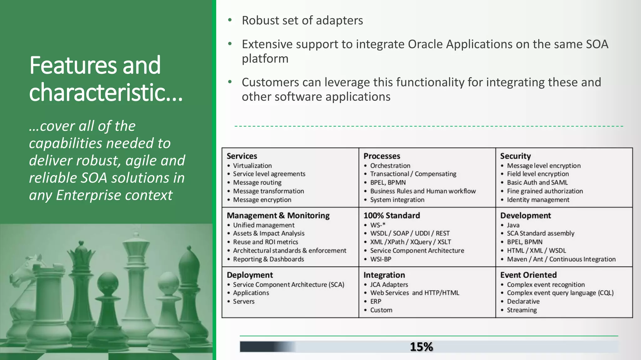 • Robust set of adapters • Extensive support to integrate Oracle Applications on the same SOA platform • Customers can leverage this functionality for integrating these and other software applications Features and characteristic... …cover all of the capabilities needed to deliver robust, agile and reliable SOA solutions in any Enterprise context 15% 