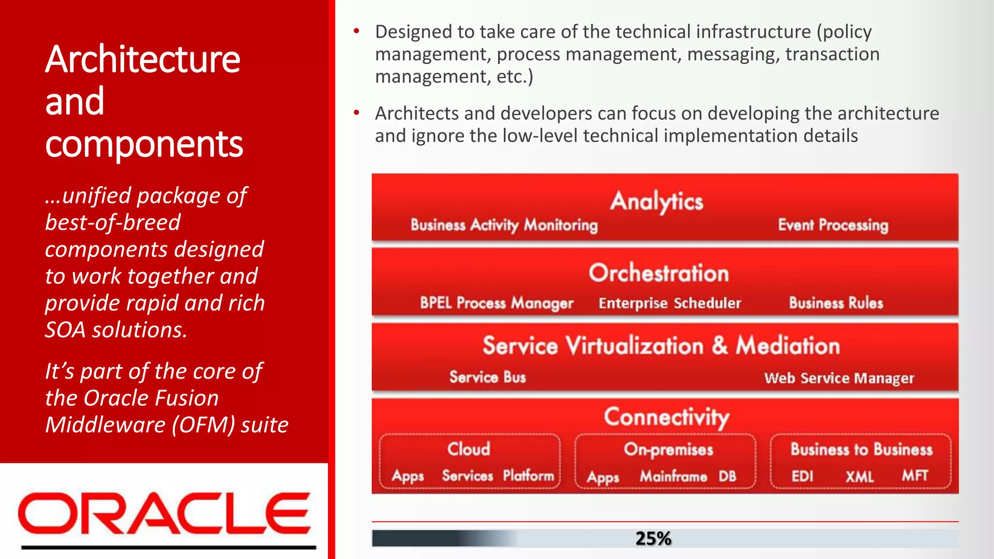• Designed to take care of the technical infrastructure (policy management, process management, messaging, transaction management, etc.) • Architects and developers can focus on developing the architecture and ignore the low-level technical implementation details Architecture and components …unified package of best-of-breed components designed to work together and provide rapid and rich SOA solutions. It’s part of the core of the Oracle Fusion Middleware (OFM) suite 25% 