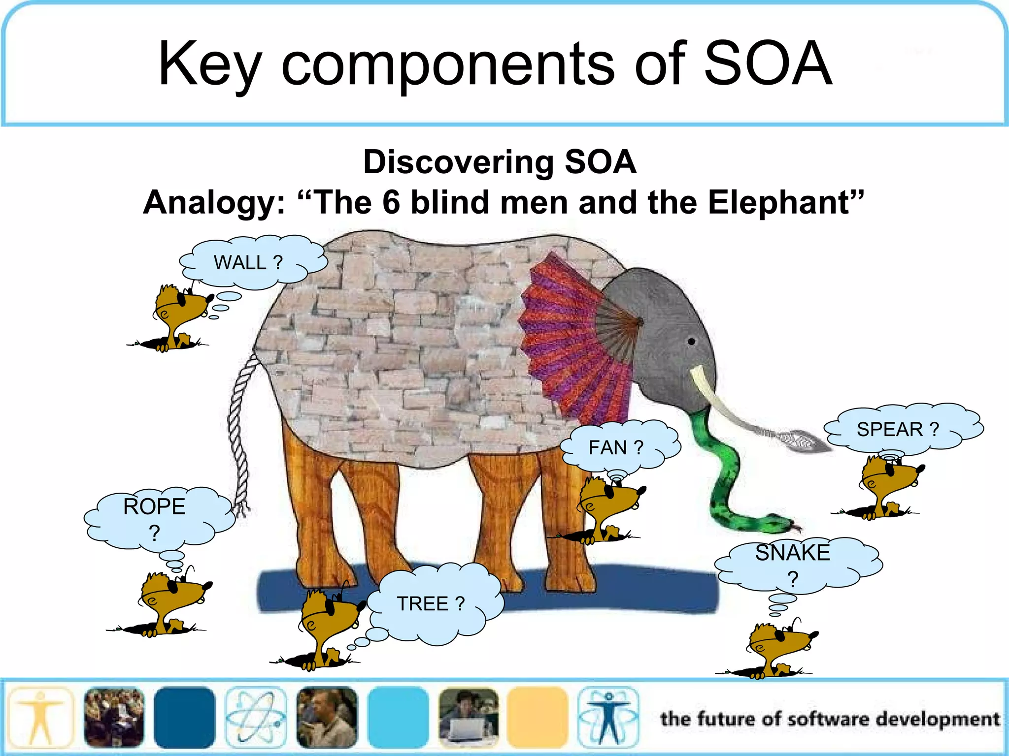 Key components of SOA Discovering SOA Analogy: “The 6 blind men and the Elephant” SNAKE ? FAN ? SPEAR ? TREE ? ROPE ? WALL ? 