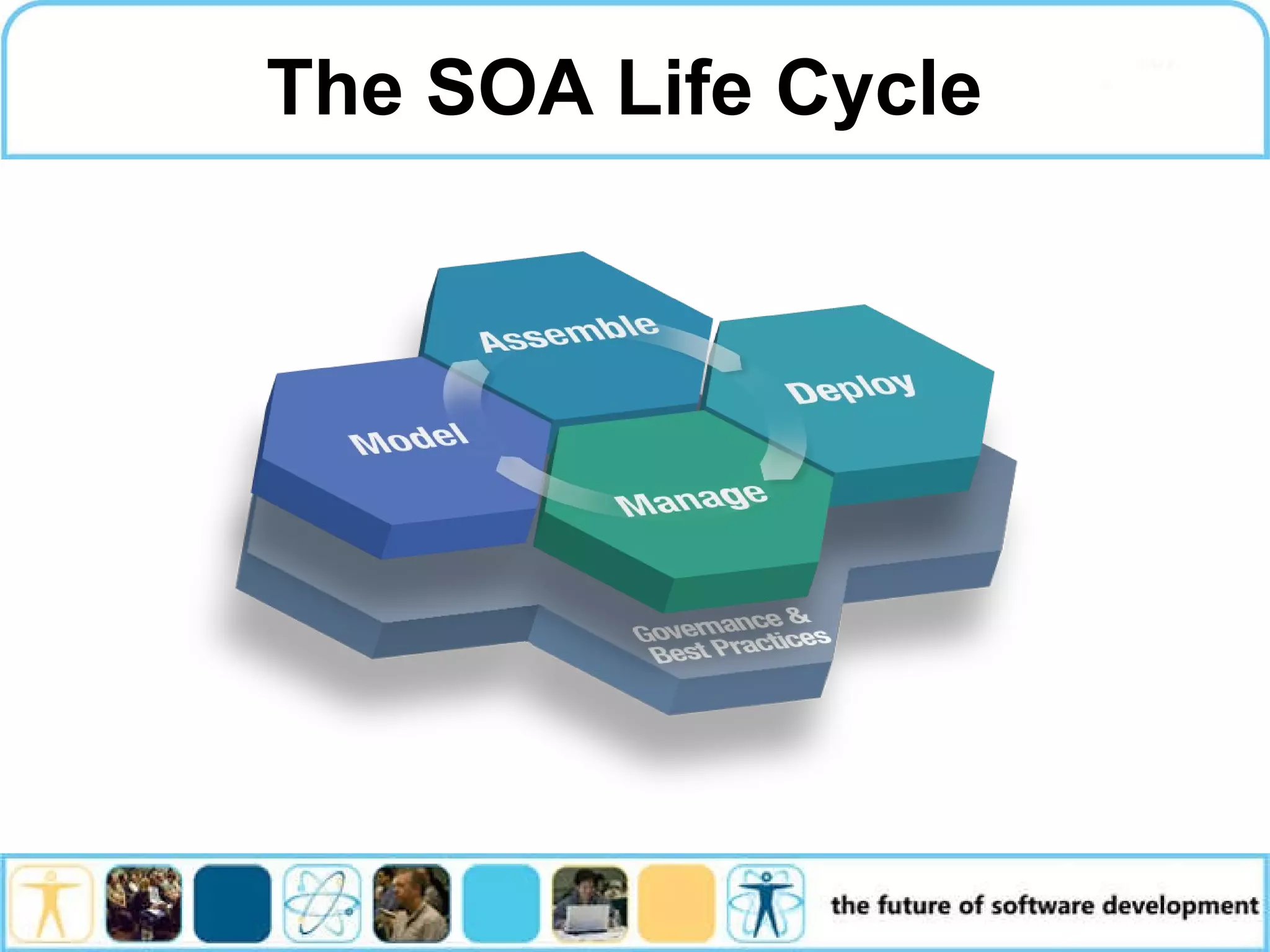 The SOA Life Cycle 