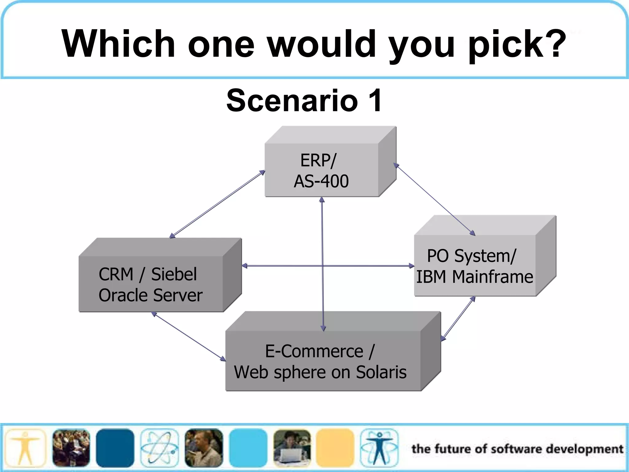 Which one would you pick? ERP/ AS-400 CRM / Siebel Oracle Server PO System/ IBM Mainframe E-Commerce / Web sphere on Solaris Scenario 1 