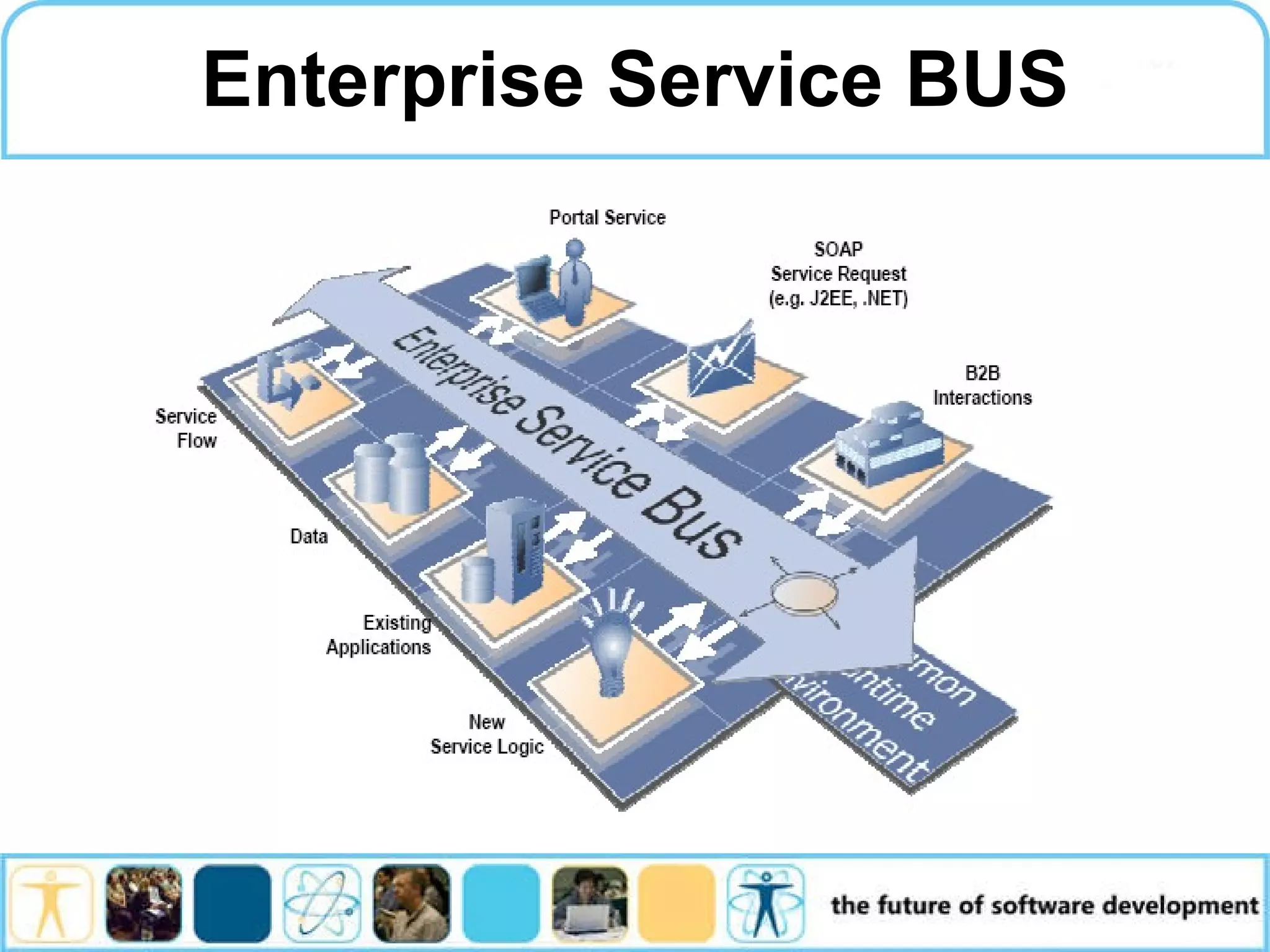 Enterprise Service BUS 