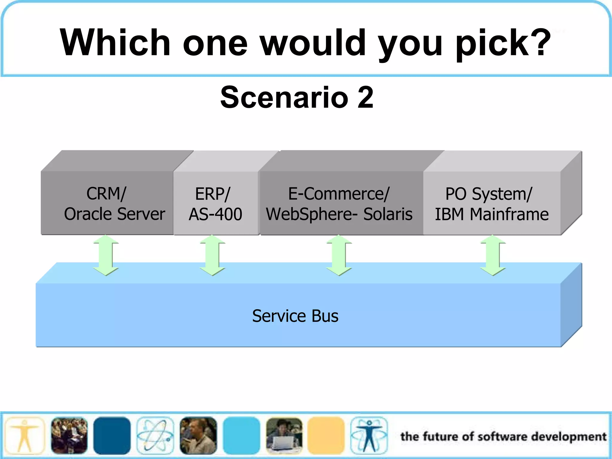 Which one would you pick? Service Bus Scenario 2 CRM/ Oracle Server ERP/ AS-400 E-Commerce/ WebSphere- Solaris PO System/ IBM Mainframe 