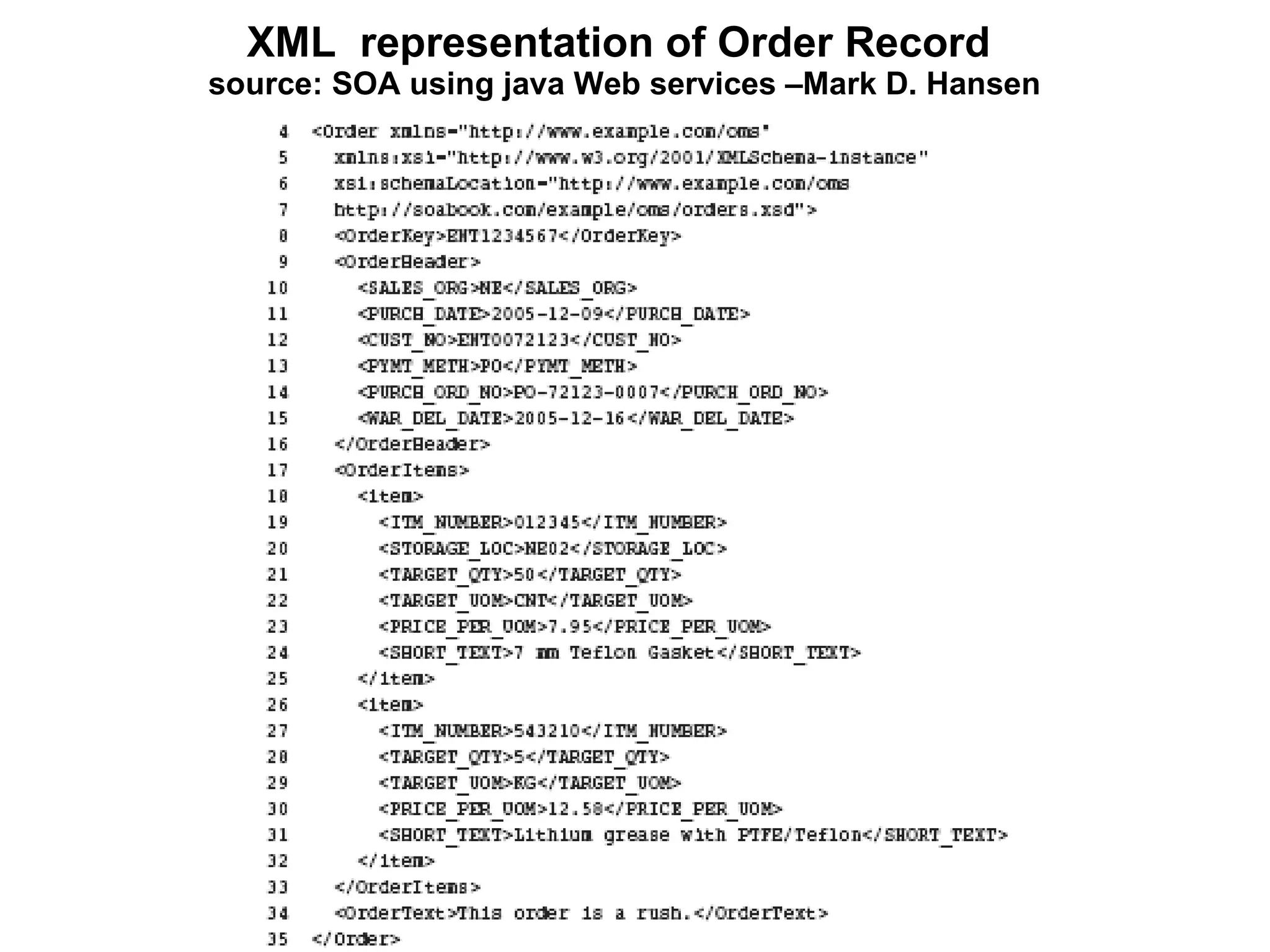 XML representation of Order Record source: SOA using java Web services –Mark D. Hansen 
