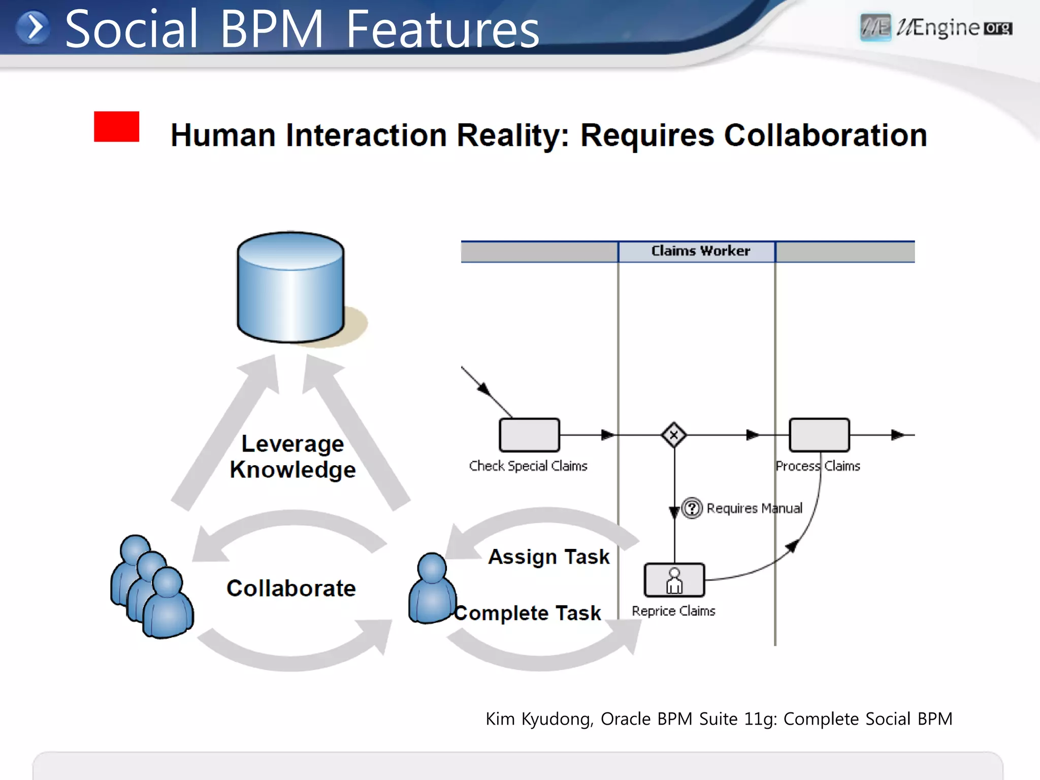 Social BPM Features




                Kim Kyudong, Oracle BPM Suite 11g: Complete Social BPM
 