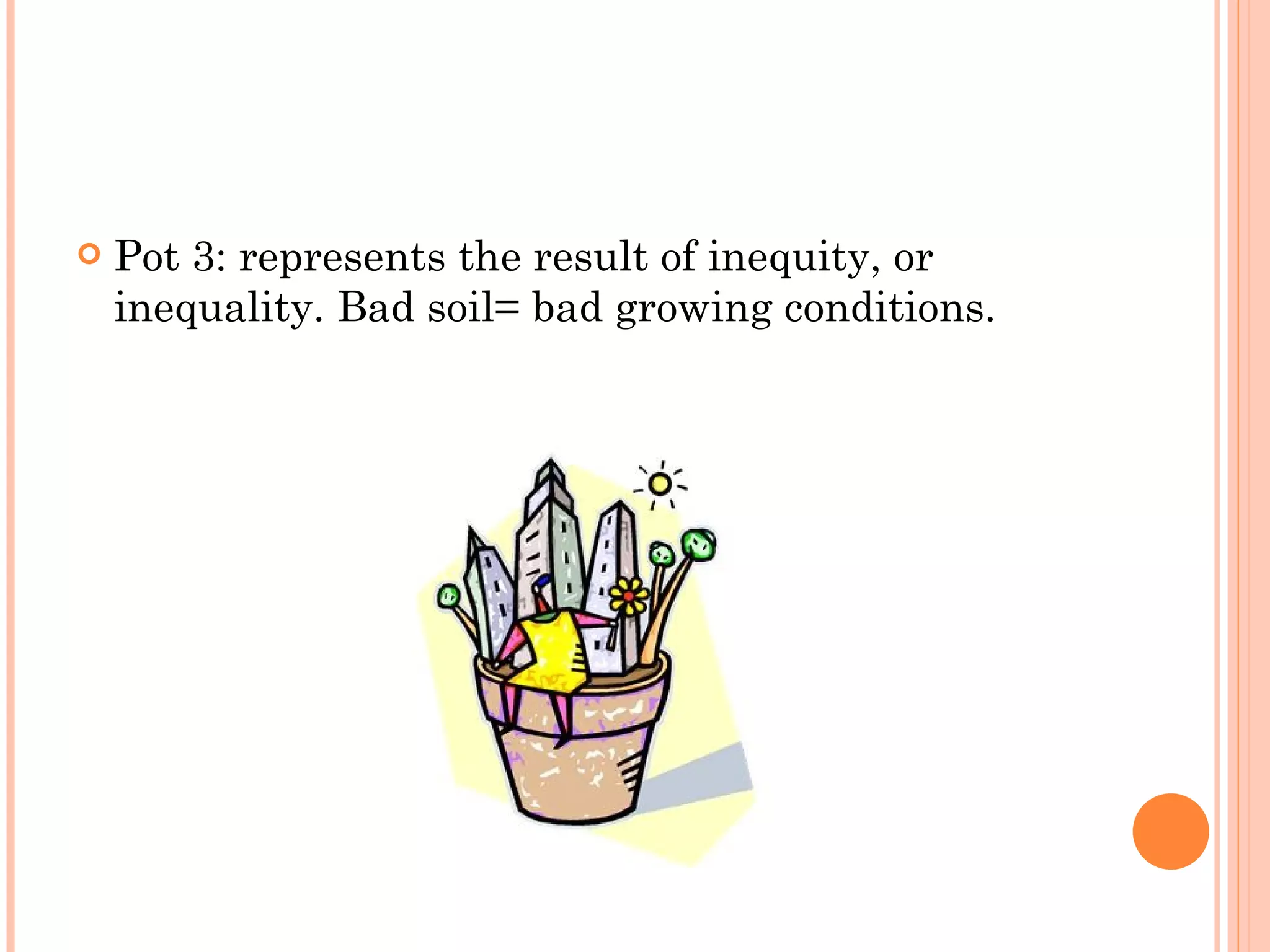 Pot 3: represents the result of inequity, or inequality. Bad soil= bad growing conditions. 
