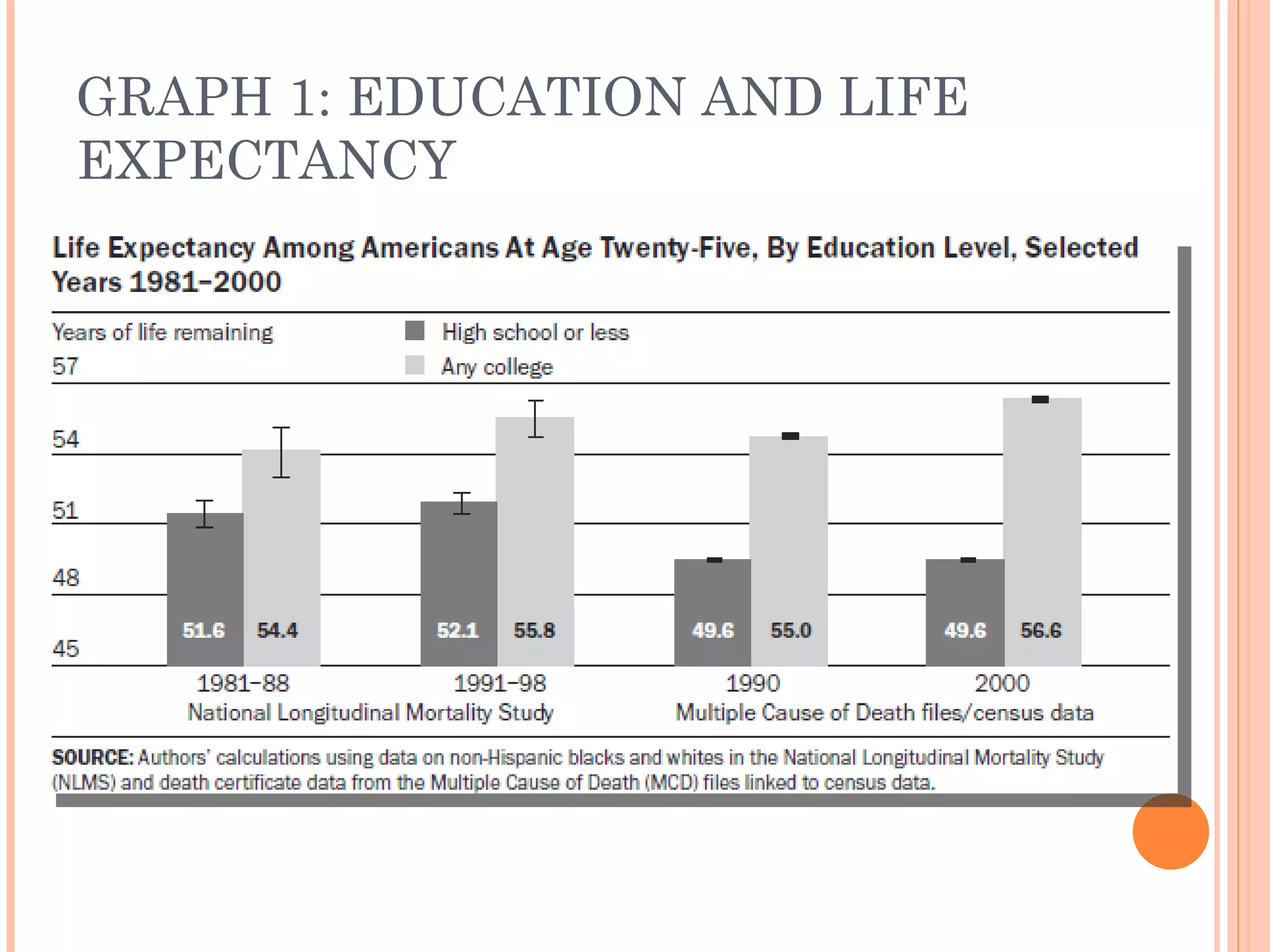 GRAPH 1: EDUCATION AND LIFE EXPECTANCY 