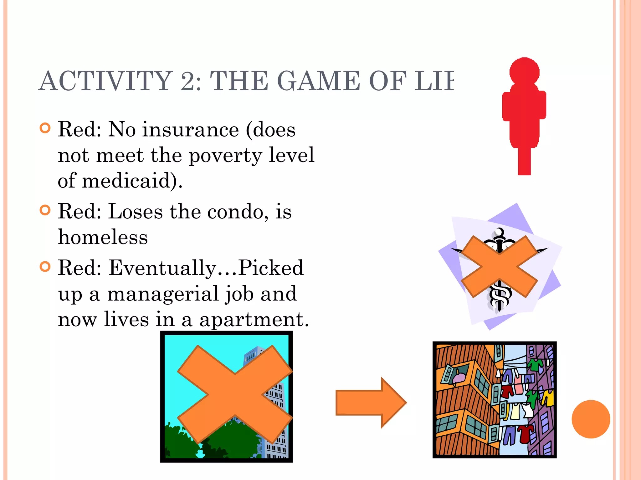 ACTIVITY 2: THE GAME OF LIFE Red: No insurance (does not meet the poverty level of medicaid). Red: Loses the condo, is homeless Red: Eventually…Picked up a managerial job and now lives in a apartment. 