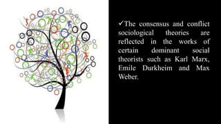 Introduction to social dimensions of education | PPTX