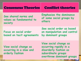 Introduction to social dimensions of education | PPTX
