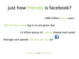 just how  friendly  is facebook? >400 million  active  users  50% of active users  log in on any given day  >5 billion pieces of  content  shared each week Average user spends  >55 min. per day  on Facebook.com  via  The Future Buzz 