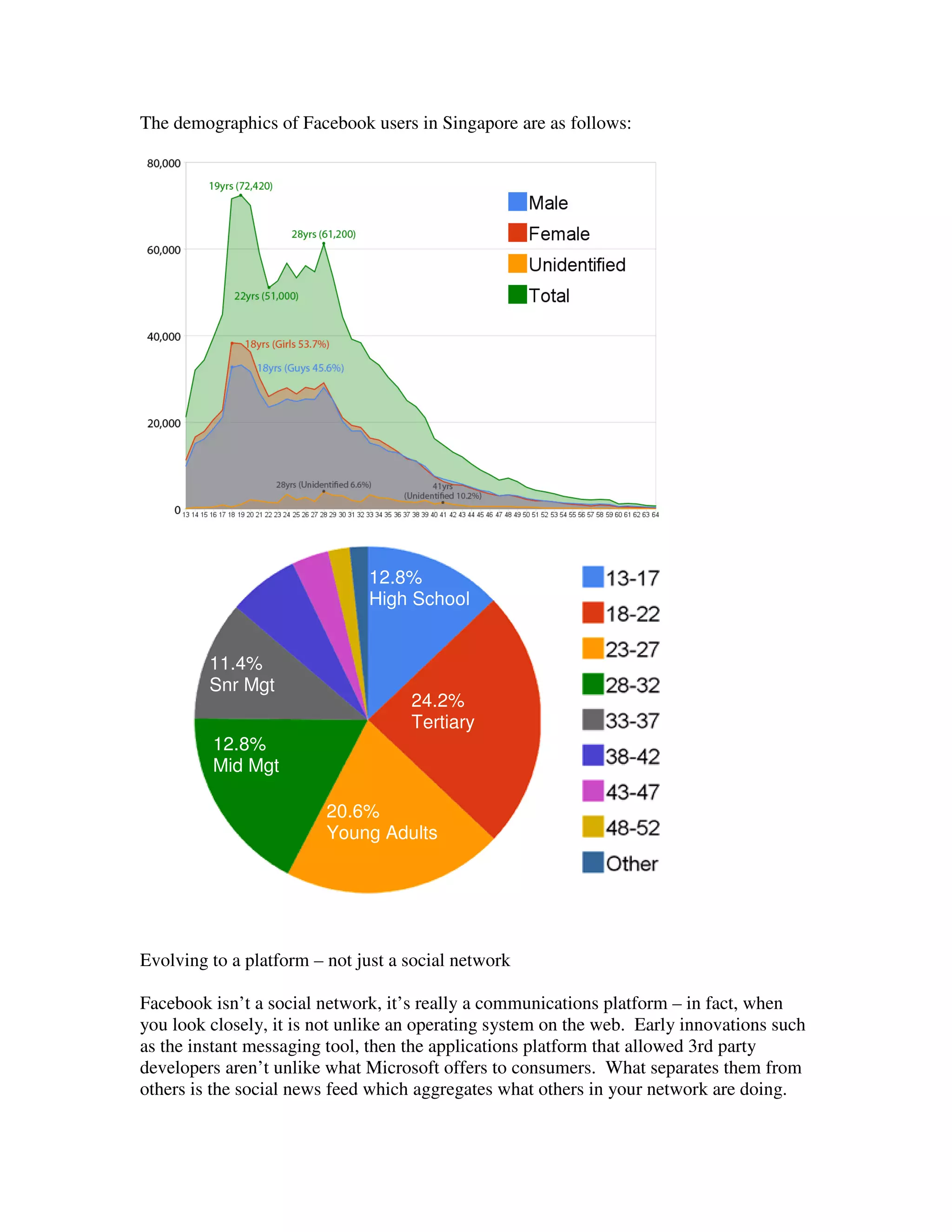 The demographics of Facebook users in Singapore are as follows:




                              12.8%
                              High School


         11.4%
         Snr Mgt
                                    24.2%
                                    Tertiary
         12.8%
         Mid Mgt

                         20.6%
                         Young Adults




Evolving to a platform – not just a social network

Facebook isn’t a social network, it’s really a communications platform – in fact, when
you look closely, it is not unlike an operating system on the web. Early innovations such
as the instant messaging tool, then the applications platform that allowed 3rd party
developers aren’t unlike what Microsoft offers to consumers. What separates them from
others is the social news feed which aggregates what others in your network are doing.
 