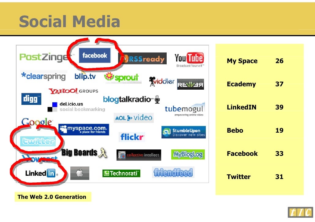 Introduction to social media