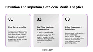 Definition and Importance of Social Media Analytics
01 02 03
Data-Driven Insights Real-Time Audience
Understanding
Crisis Management
Capabilities
Social media analytics enables
organizations to transform raw
data into actionable insights,
guiding marketing strategies
and enhancing customer
engagement through informed
decision-making.
By analyzing social media
interactions, businesses gain
immediate insights into
audience preferences and
behaviors, allowing for timely
adjustments to marketing
efforts.
Effective social media analytics
tools facilitate rapid
identification of negative
sentiments, enabling brands to
address potential crises
proactively and maintain a
positive reputation.
eflot.com
 