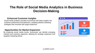 The Role of Social Media Analytics in Business
Decision-Making
Enhanced Customer Insights
Opportunities for Market Expansion
Social media analytics provides businesses with deep insights into
customer preferences and behaviors, enabling tailored marketing
strategies that resonate with target audiences.
By analyzing social media trends, businesses can identify emerging
markets and customer segments, allowing for strategic expansion and
targeted marketing efforts.
eflot.com
 