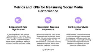 Metrics and KPIs for Measuring Social Media
Performance
01 02 03
Engagement Rate
Significance
Conversion Tracking
Importance
Sentiment Analysis
Value
A high engagement rate not only
reflects audience interest but also
enhances organic reach, as platforms
often prioritize content with higher
interactions in user feeds, leading to
increased visibility and brand loyalty.
Monitoring conversion rates allows
organizations to directly link social
media efforts to business outcomes,
providing insights into the
effectiveness of campaigns in driving
sales and customer actions, thus
justifying marketing investments.
Understanding customer sentiment
through social media metrics helps
brands gauge public perception and
adjust strategies accordingly, enabling
proactive management of brand
reputation and fostering stronger
customer relationships.
eflot.com
 