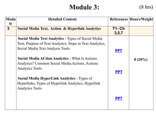 Introduction to Social Media Analytics [CSDC8023] And SMA LAB[CSDL8023 ...
