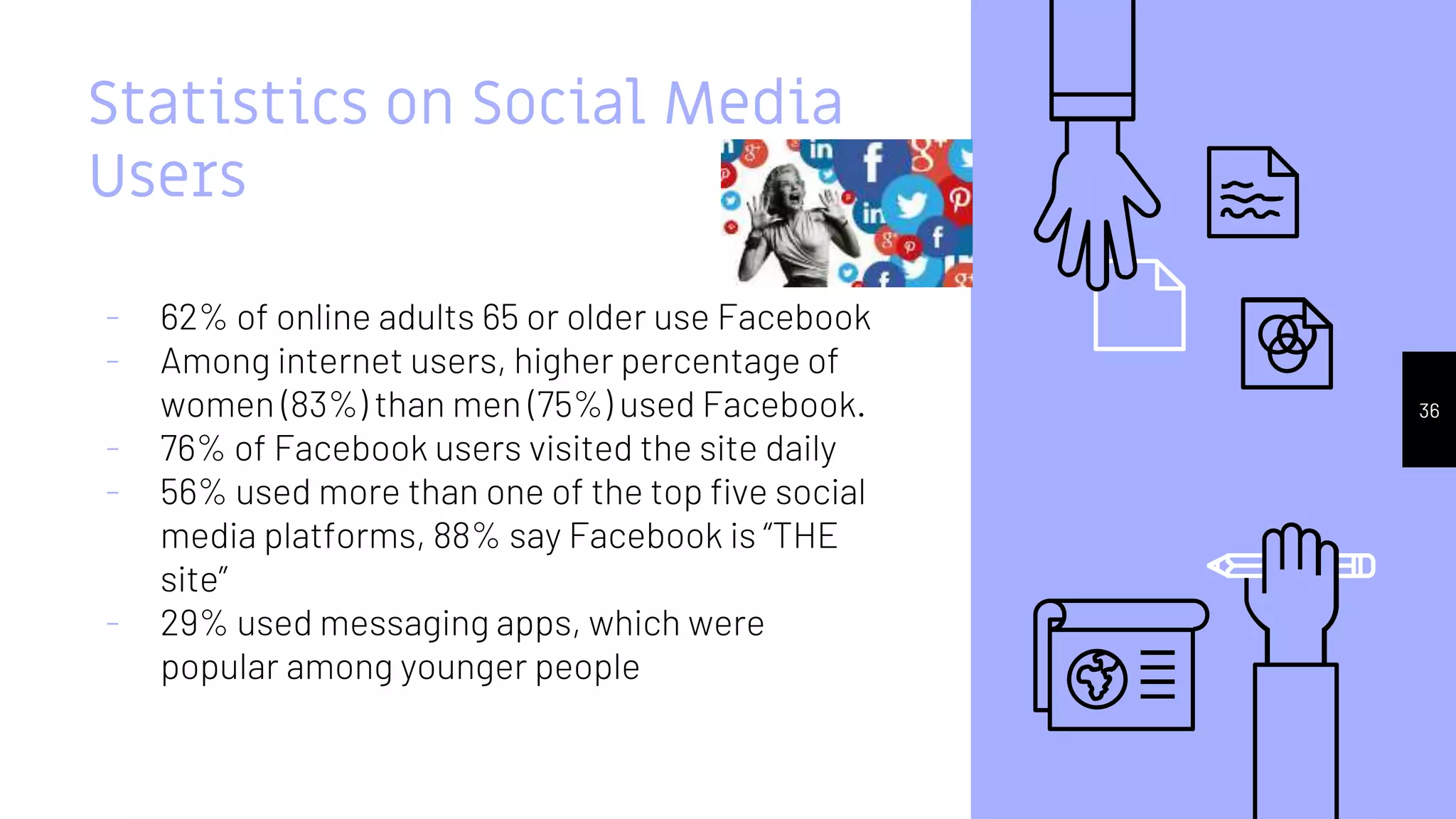 Statistics on Social Media
Users
- 62% of online adults 65 or older use Facebook
- Among internet users, higher percentage of
women (83%) than men (75%) used Facebook.
- 76% of Facebook users visited the site daily
- 56% used more than one of the top five social
media platforms, 88% say Facebook is “THE
site”
- 29% used messaging apps, which were
popular among younger people
36
 