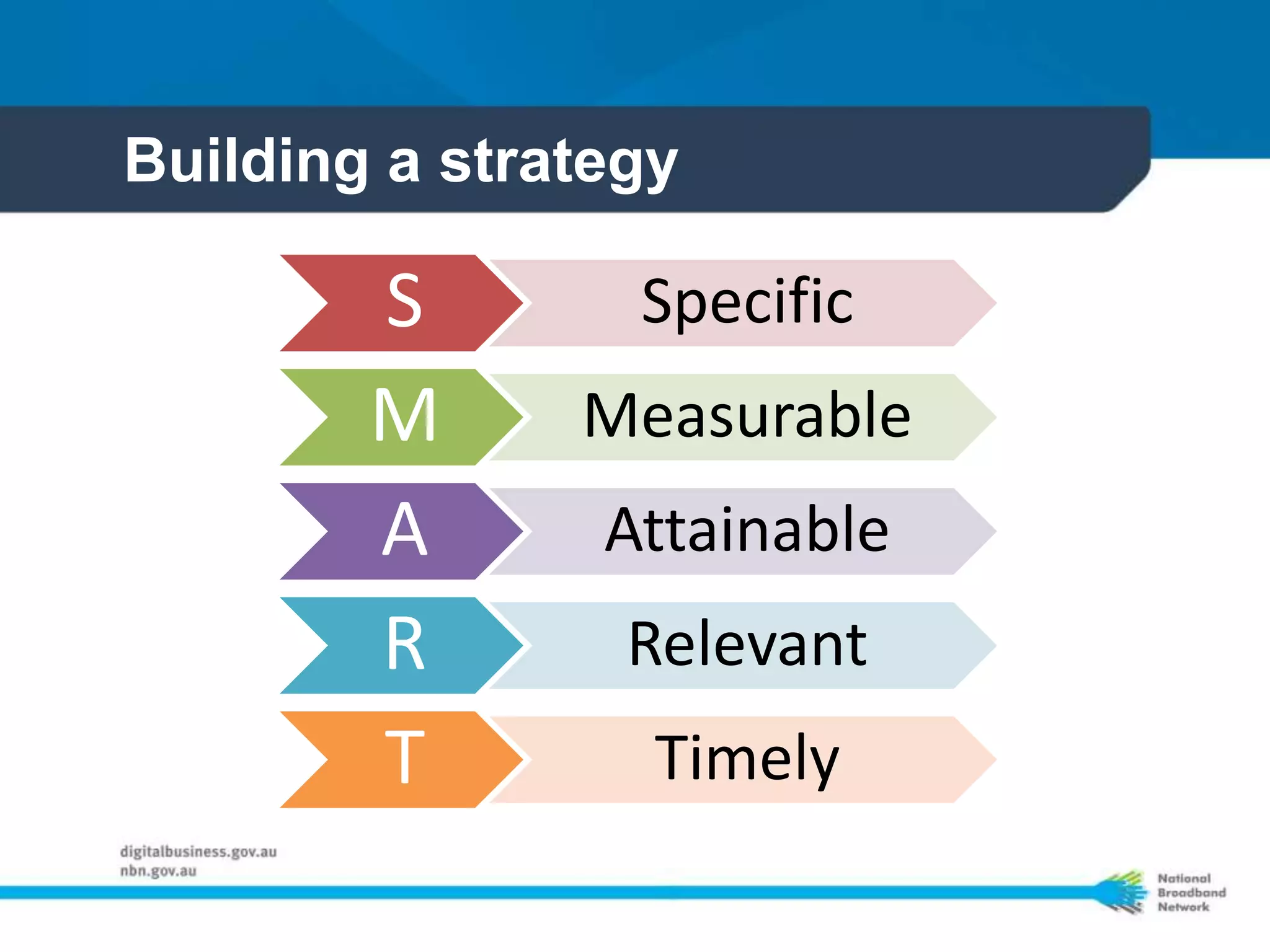 Building a strategy

        S        Specific
        M      Measurable
        A       Attainable
        R        Relevant
        T         Timely
 