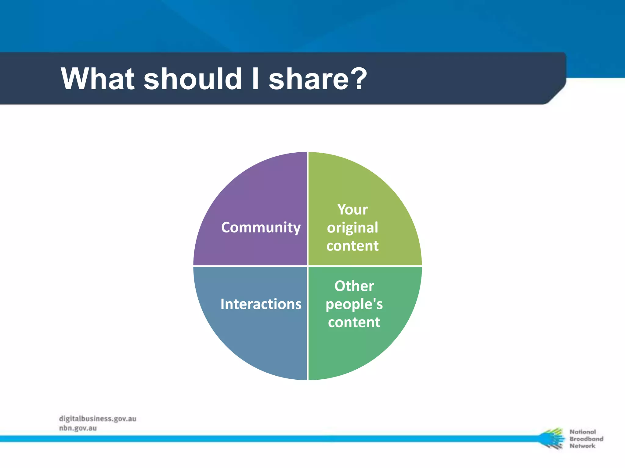What should I share?



                          Your
          Community      original
                         content

                          Other
          Interactions   people's
                         content
 