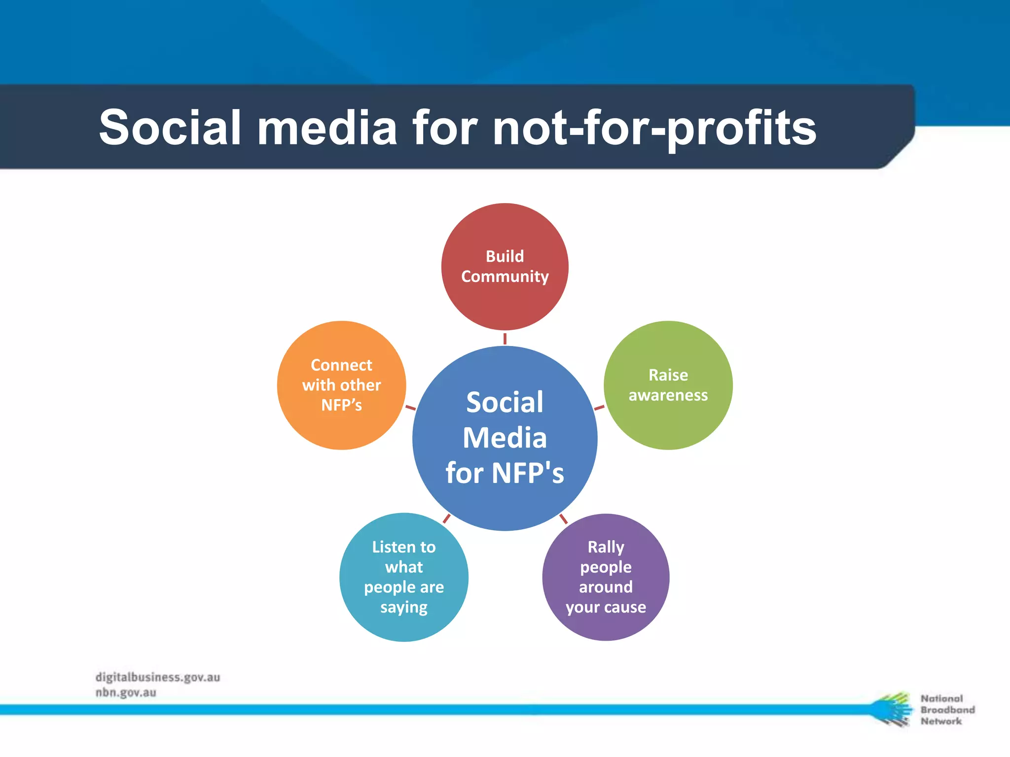 Social media for not-for-profits

                                Build
                              Community



          Connect
                                                   Raise
         with other
                                                 awareness
           NFP’s               Social
                              Media
                             for NFP's

                 Listen to                   Rally
                   what                     people
                people are                 around
                  saying                  your cause
 