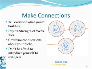 Make Connections <ul><li>Tell everyone what you’re building. </li></ul><ul><li>Exploit Strength of Weak Ties. </li></ul><u...