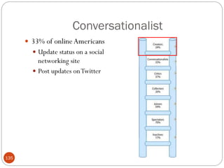 Conversationalist
       33% of online Americans
         Update status on a social
          networking site
         Post updates on Twitter




135
 